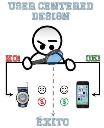 Diseño centrado en el usuario